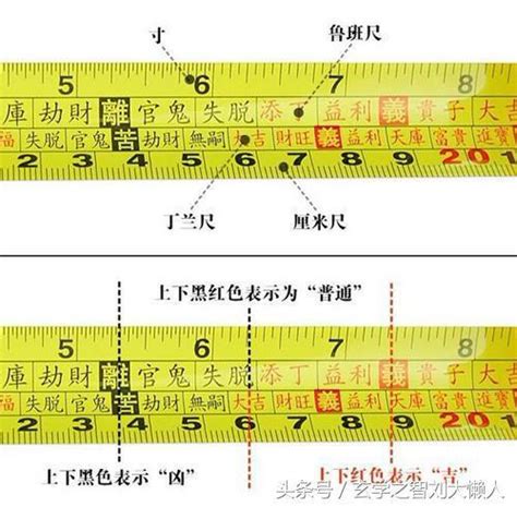 魯班尺尺寸|完整風水魯班尺的正確用法尺寸明細圖解（大全）